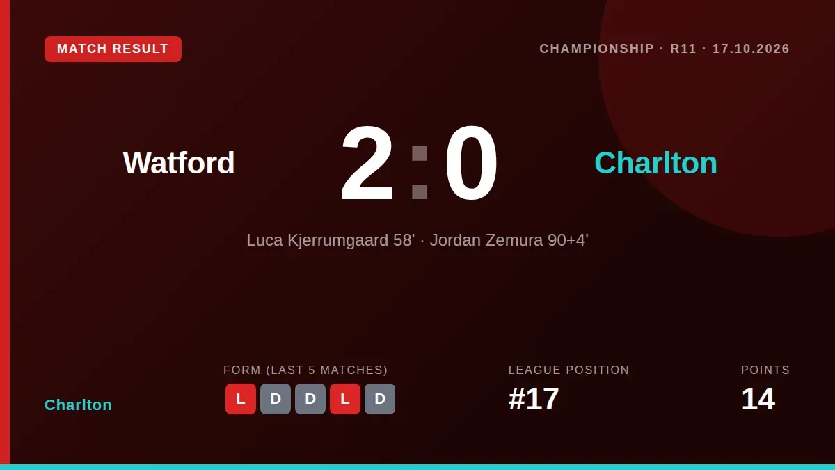 Charlton Athletic fell to a 2-0 defeat at Vicarage Road, with Nathan Jones criticising his side's defending after they...