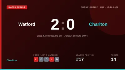 Charlton Athletic fell to a 2-0 defeat at Vicarage Road, with Nathan Jones criticising his side's defending after they...