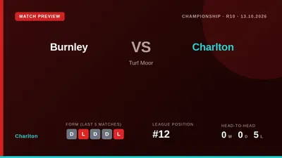 Charlton Athletic travel to Turf Moor on Tuesday night looking to end a six-game winless run and climb back towards the...