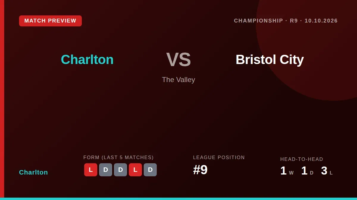 Charlton Athletic, ninth in the Championship, welcome eighth-placed Bristol City to The Valley this Saturday looking to...