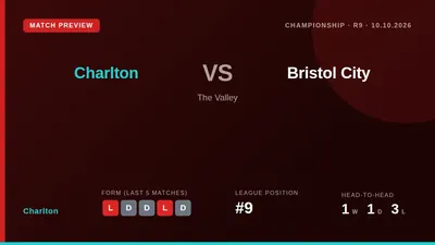 Charlton Athletic, ninth in the Championship, welcome eighth-placed Bristol City to The Valley this Saturday looking to...