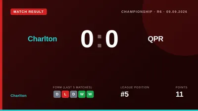 Nathan Jones criticised a controversial offside decision that denied Charlton a goal and a win against QPR, as the...