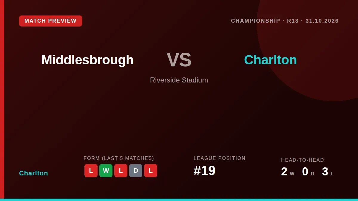 Charlton Athletic travel to face Championship leaders Middlesbrough this Saturday, with the Addicks 19th in the table and...
