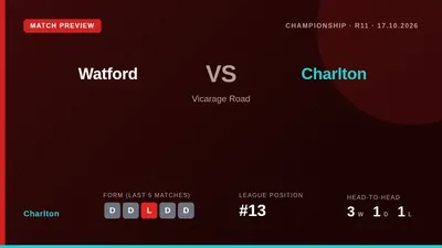 Charlton Athletic travel to Vicarage Road on Saturday to face Watford, with both sides looking to end poor runs of form...