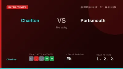 Portsmouth writer Jordan Cross has forecast how John Mousinho's side could line up for their Championship visit to...